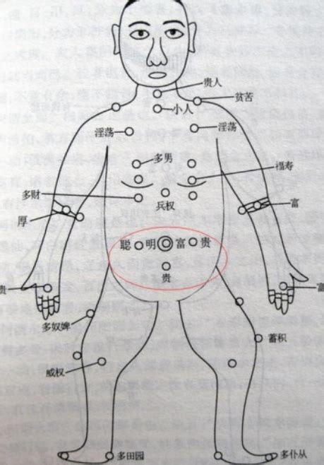 胸部 痣|胸前长痣面相图分析 胸前长痣的位置和命运